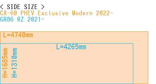 #CX-60 PHEV Exclusive Modern 2022- + GR86 RZ 2021-